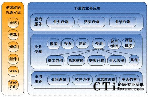 業(yè)務模型