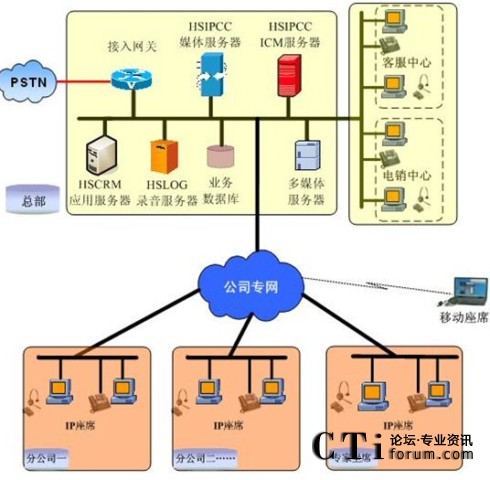 天安保險客戶聯(lián)絡中心整體解決方案拓撲圖