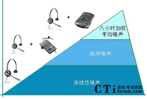 繽特力三重聽力保護方案