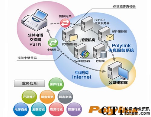 PolylinkʹDialogic SR140(sh)F(xin)\(yn)I(j)IPϵy(tng)