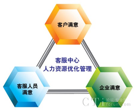 排班創(chuàng)造三大滿意