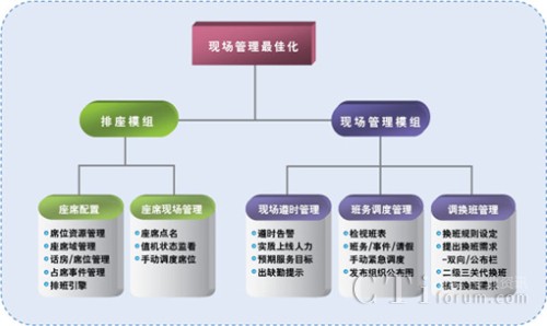 現(xiàn)場(chǎng)管理系統(tǒng)
