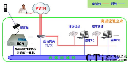 方案架構圖