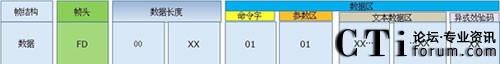 家庭網(wǎng)關(guān)中的TTS技術(shù)集成設(shè)計(jì)