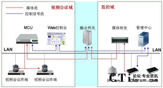 CSCPhO(jin)ںҕlͨŽQMW(wng)D