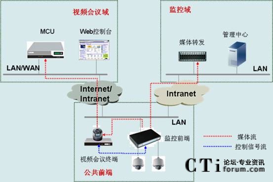 CSCThO(jin)ںҕlͨŽQMW(wng)D