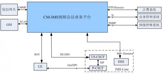 入駐和模式兩種運營模式