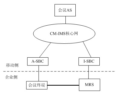 視頻會議MRS入駐客戶