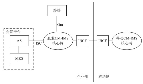 IMS核心網(wǎng)+視頻會議平臺入駐客戶
