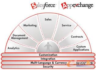 Salesforce.comĹܽY(ji)
