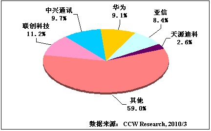 2009Ї(gu)ИI(y)I(y)(w)֧ϵy(tng)BSSܛЈ(chng)S̷~Y(ji)(gu)