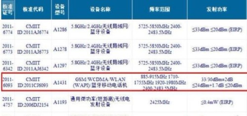 WiPhone 4S@WC